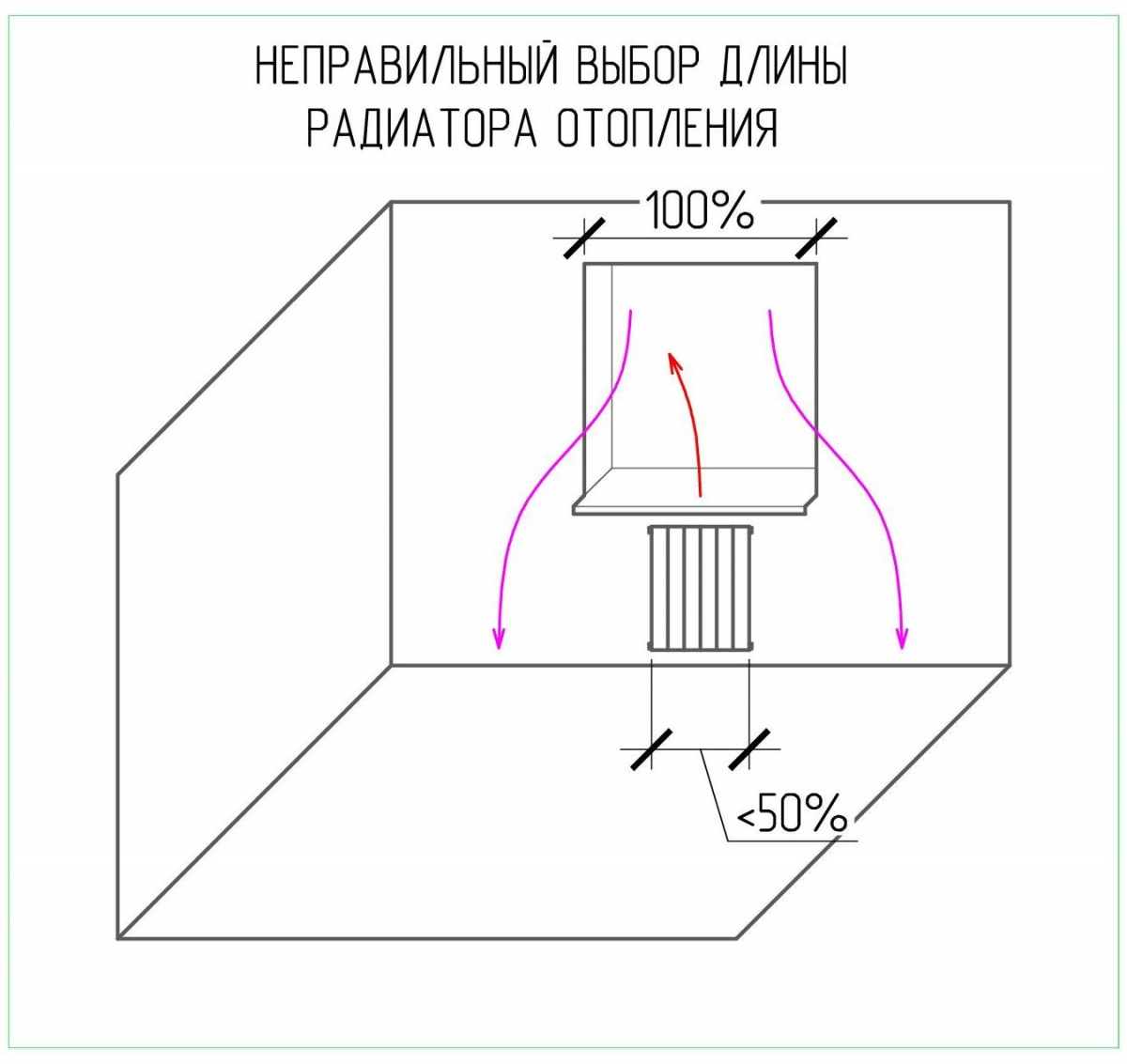 Рисунок радиатора отопления с указанием неверной длины радиатора