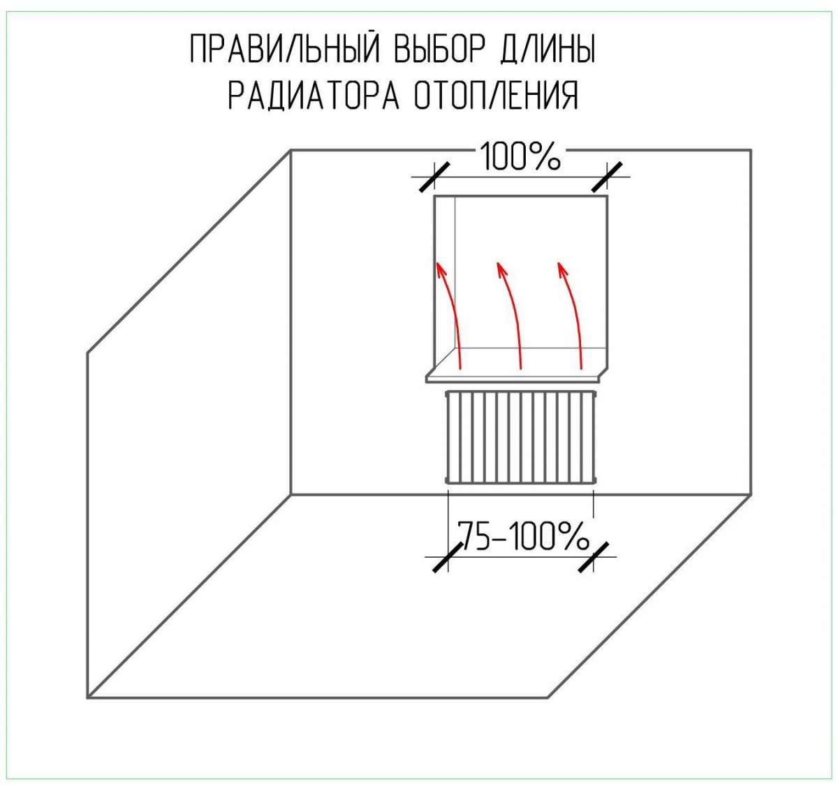 Рисунок радиатора отопления с указанием правильной длины